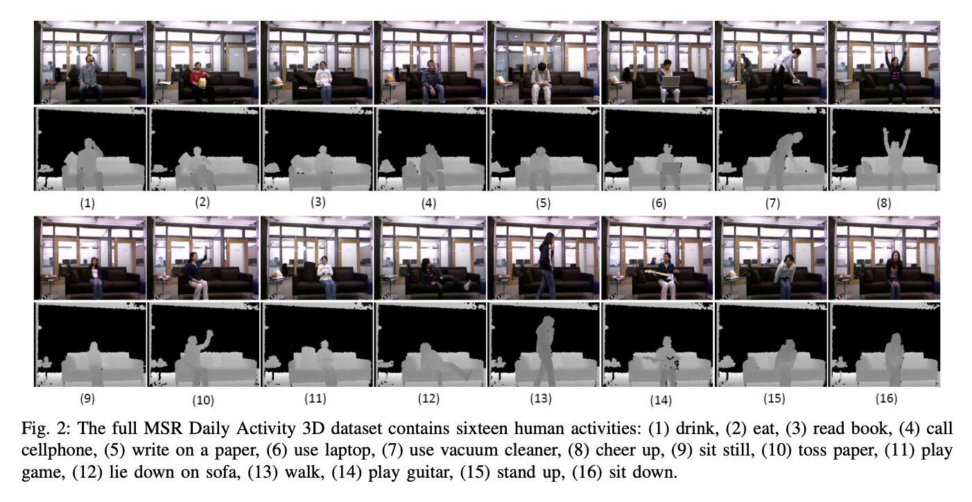شناسه‌های کنش از مجموعه‌دادهٔ MSR DailyActivity 3D Dataset