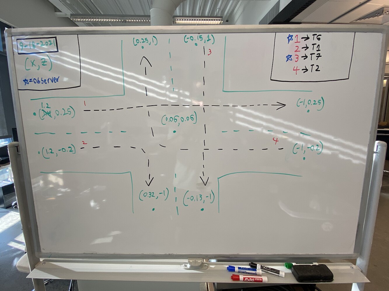 Whiteboard control system diagram