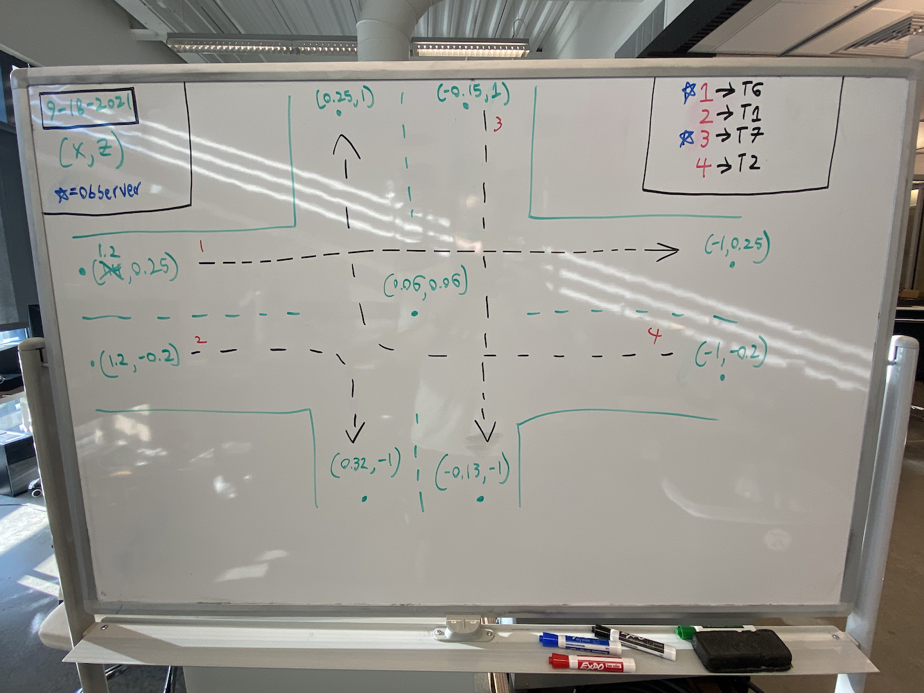 Whiteboard‑Steuerungssystem‑Diagramm